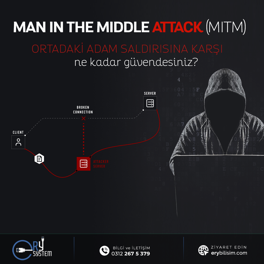 Man in the Middle Attack MITM( Ortadaki Adam Saldırısı )